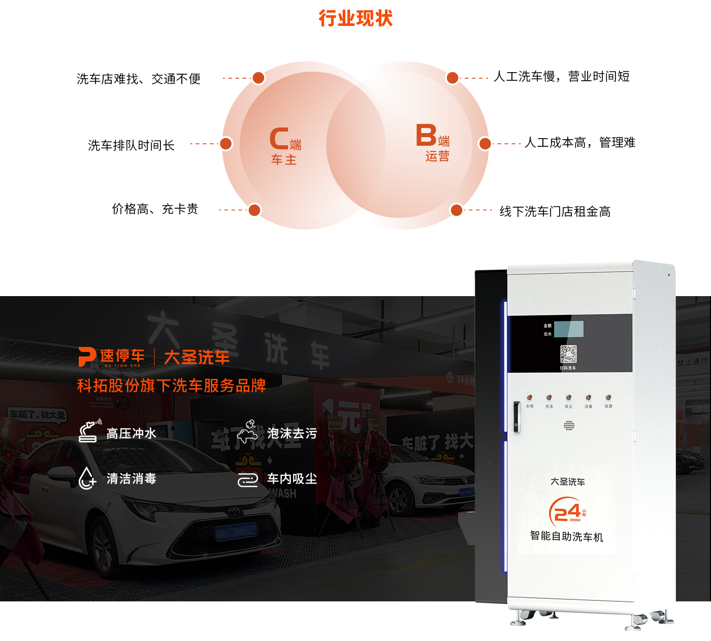 大圣洗車(chē)_24小時(shí)一站式自助洗車(chē)服務(wù)